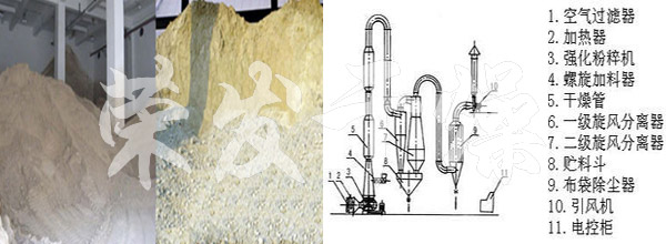 氣流干燥機(jī)